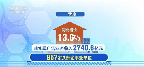 消費(fèi)市場活力強(qiáng)勁與企業(yè)投資信心提升，共同驅(qū)動(dòng)一季度廣告產(chǎn)業(yè)與互聯(lián)網(wǎng)數(shù)據(jù)服務(wù)快速增長